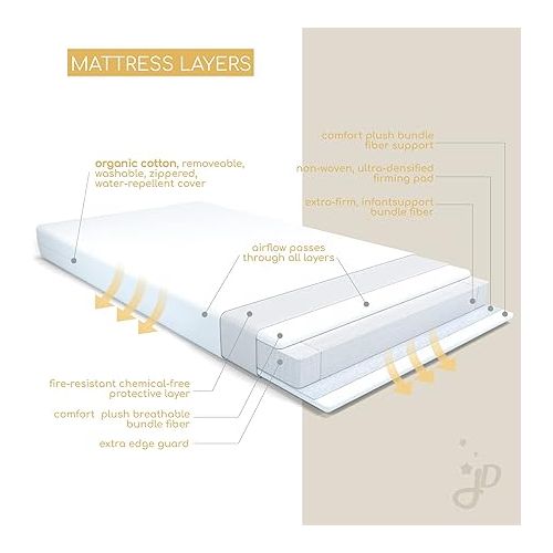  Mini Crib Mattress | 2-Stage Dual Firmness | Infant and Toddler Bed Mattress | Hypoallergenic and Water-Repellent | Greenguard Gold Certified Baby Bed Mattress for Cribs