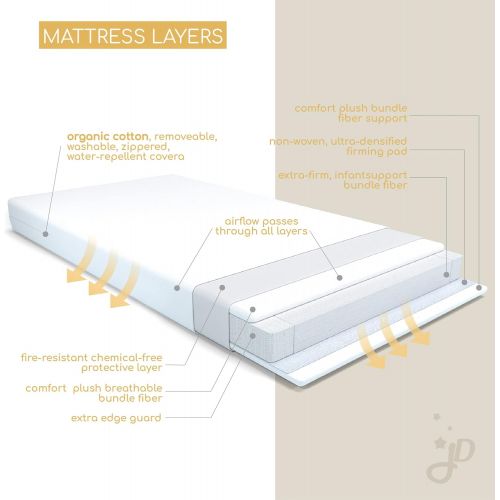  Juniper Dreams 5 Certifirm Crib Mattress 2-Stage Dual Firmness Infant and Toddler Bed Mattress Hypoallergenic and Water-Repellent CertiPUR-US Certified Baby Bed Mattress for Cribs