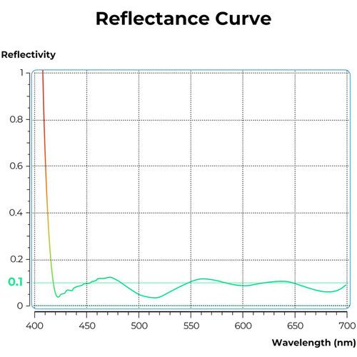  K&F Concept Nano-X Series Ultra-Low Reflection CPL Filter (95mm)