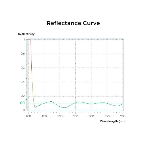  K&F Concept 62mm Ultra-Low Reflectivity MCUV Lens Protection Filter 28 Multi-Layer Coatings Ultra-Slim HD Waterproof Scratch Resistant Lens UV Filter (Nano-X Series)