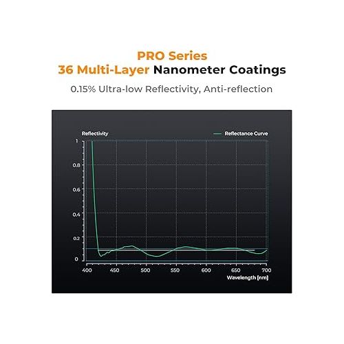  K&F Concept 77mm Circular Polarizers Filter Super Slim with 36 Multi-Layer Coatings, High Definition Circular Polarizing Filter (CPL) Camera Lens Filter (Nano-X PRO Series)