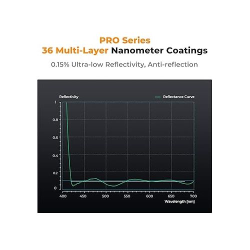  K&F Concept 72mm Circular Polarizers Filter Super Slim with 36 Multi-Layer Coatings, High Definition Circular Polarizing Filter (CPL) Camera Lens Filter (Nano-X PRO Series)