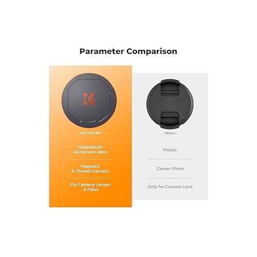  K&F Concept 49mm Thread & Magnetic 2-in-1 Lens Filter Cap Only Compatible with K&F Magnetic Swap System