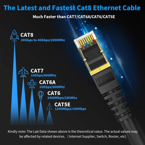  KASIMO Cat 8 Ethernet Cable 40 FT, Cat8 Network LAN Cable High Speed 40Gbps with RJ45 Gold Plated Connector SFTP Shielded Cord, 26AWG Gaming Internet Cable for Router, Modem (Black