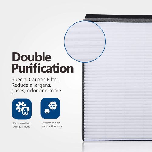  KEEPOW Replacement filter suitable for Philips air purifier FY2422/30 NanoProtect (AC2889, AC2887, AC2882, AC3829/10)