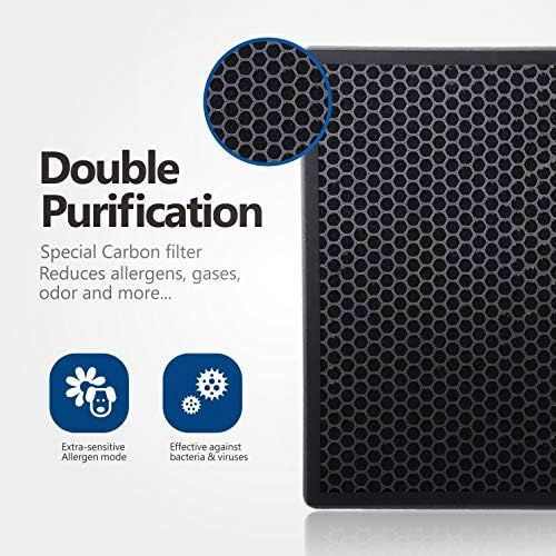  KEEPOW 2 replacement filter set compatible with Philips AC2889, AC2887, AC2882 & AC3829 air purifier, HEPA and activated carbon filter, can be used instead of Philips FY2422/30 & F