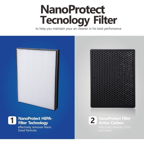  KEEPOW 2 replacement filter set compatible with Philips AC2889, AC2887, AC2882 & AC3829 air purifier, HEPA and activated carbon filter, can be used instead of Philips FY2422/30 & F