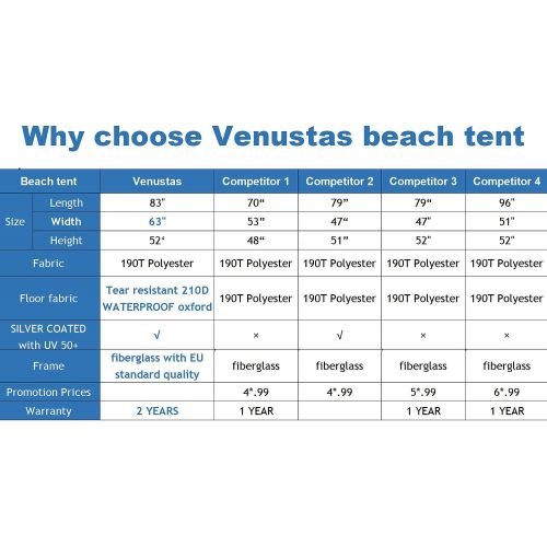  KEUMER Venustas Pop Up Beach Tent, Portable Beach Tent Automatic Sun Shelter, Lightweight Easy Setup Tents 4 Person UPF50+ Anti-UV Protection Sunshade for Family Adults