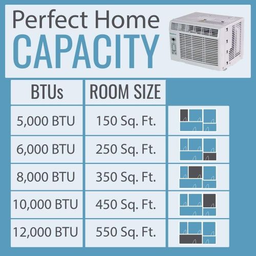  KEYSTONE LCD 5,000 BTU Window Mounted Air Conditioner Star Follow Me Remote Control Energy Saver Sleep Mode Timer Auto-Restart AC for Rooms up to 150 Sq. Ft KSTAW05CE, 5000, White