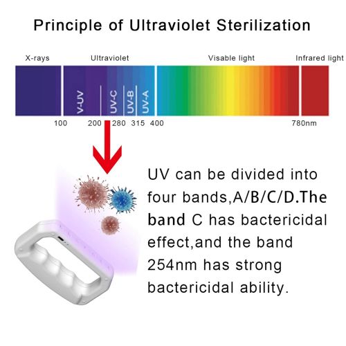  KIISIISO UV Light Sanitizer Wand, Portable Ultraviolet Disinfection Sterilizer, Handheld Chargeable UVC Disinfector can Kill 99.99% Harmful Substances for Household Travel Office Car Hotel