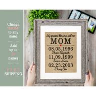 /KNOTnNEST Christmas Gifts for Mom from Daughter Christmas Gift for Mother in Law Christmas Gift Ideas Mom Gift MOB Mom Wall Art Important Family Dates