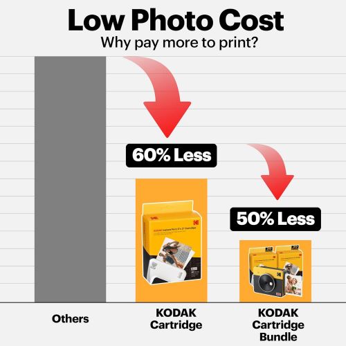  Kodak Mini Shot 3 Retro 3x3” Portable Wireless Instant Camera & Photo Printer, Compatible with iOS, Android & Bluetooth, Real Photo HD 4Pass Technology & Laminated Finish, Premium