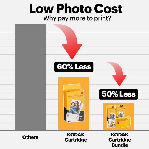  [아마존베스트]Kodak Mini 2 Retro Portable Instant Photo Printer, Wireless Connection, Compatible with iOS, Android & Bluetooth, Real Photo (2.1 ”x3.4”), 4Pass Technology & Lamination Process, Pr