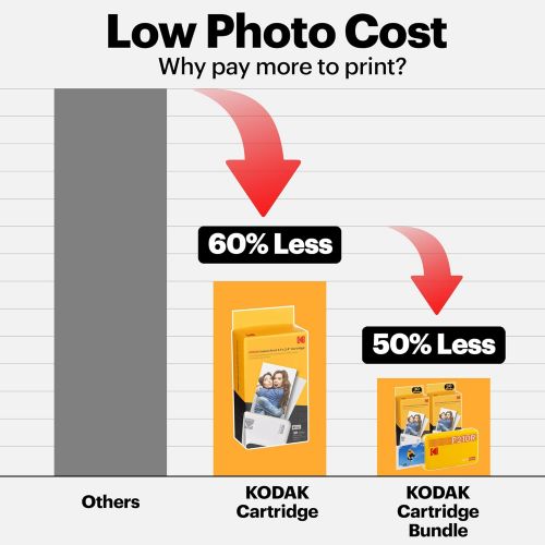  [아마존베스트]KODAK Mini 2 Plus Retro Mobile 10 X 15 Photo Printer, and Polaroid Instant Pictures print in premium quality on the go with your mobile phone, mobile photo printer for smartphone (