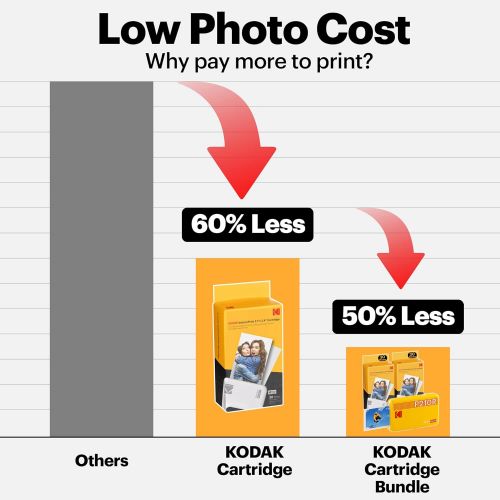  [아마존베스트]KODAK Mini 2 Plus Retro Mobile 10 X 15 Photo Printer, and Polaroid Instant Pictures print in premium quality on the go with your mobile phone, mobile photo printer for smartphone (