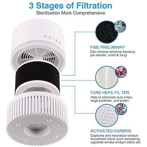  Air Purifiers for Home, KOIOS H13 HEPA Air Purifier for Bedroom Small Room Office Desk, Air Filter for Pets Hair Dander Smoke Pollen, Night Light,100% Ozone Free