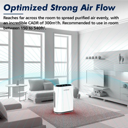  KOIOS Large Room Air Purifier with True HEPA Filter, Activated Carbon, UV Sanitizer & Ionic Air Cleaner, Detect Air Quality, Auto Mode, Remove Dust, Pet, Pollen, Allergy, Smoke, Od