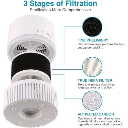  [아마존베스트]KOIOS Air Purifier, Desktop Air Filter Cleaner with 3-in-1 True HEPA Filter for Home Bedroom Office, Table Air purifiers for Allergies and Pets, Odor and Dust Eliminator for Wildfi