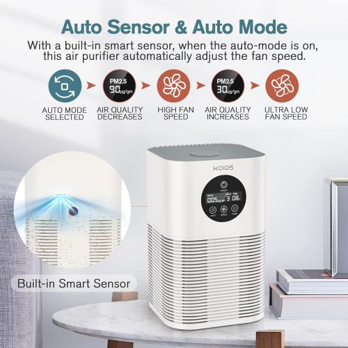  Air Purifiers for Home Bedroom, KOIOS H13 HEPA Air Purifier with Auto Speed Control for Pets Hair Dander Smoke, Portable Air Filter with Fragrance Sponge for Small Room Office Desk