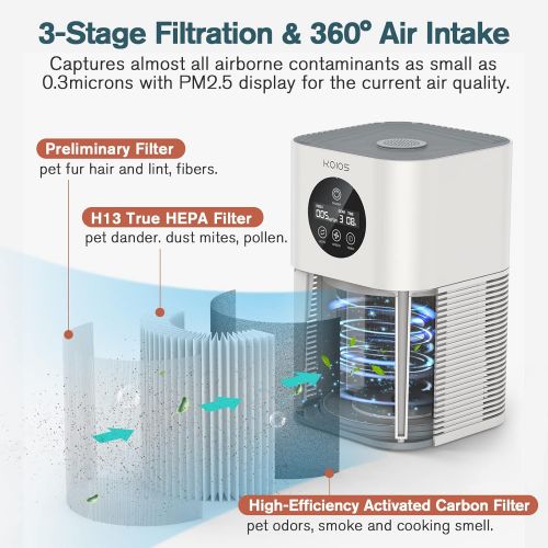  Air Purifiers for Home Bedroom, KOIOS H13 HEPA Air Purifier with Auto Speed Control for Pets Hair Dander Smoke, Portable Air Filter with Fragrance Sponge for Small Room Office Desk