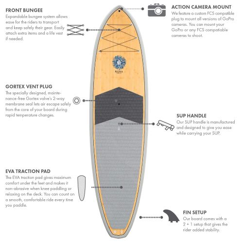  KONA SURF CO. All Day SUP Standup Paddleboard SUP Package Includes Adjustable Paddle, Center Fin, and Quality Leash