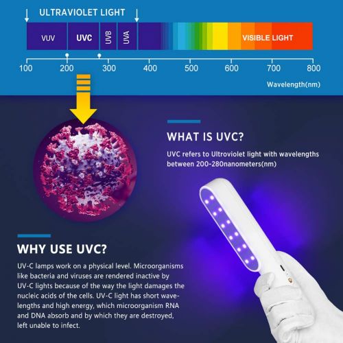  KONLIANG UV Light Sanitizer Wand Portable, 2020 New Ultraviolet UVC Handheld Sterilizer Lamp, 7W USB Charge UV-C Disinfection Travel Wand, Kills 99.99% of Germs Viruses & Bacteria