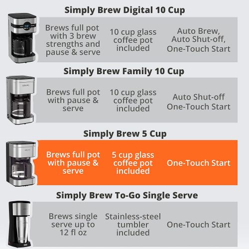  [아마존베스트]KRUPS Simply Brew Compact Filter Drip Coffee Maker, 5-Cup, Silver