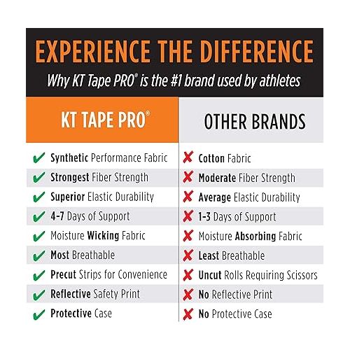  KT Tape Pro Kinesiology Therapeutic Sports Tape, 20 Precut 10 inch Strips, Latex Free, Water Resistance, Pro & Olympic Choice, Pink Polka Dots, 20 Strips