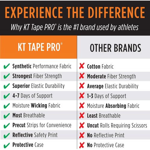  KT Tape Pro Kinesiology Athletic Tape, Latex Free, Water Resistant, Therapeutic Tape, Pro & Olympic Choice, Precut & Uncut Options, 1 Roll