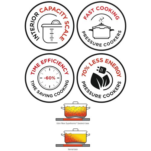  KUHN RIKON 3346 Schnellkochtopf / Dampfkochtopf Duromatic Inox Schnellbratpfanne, induktion, Edelstahl, 2,5 Liter, 24 cm