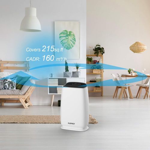  KUPPET Air Purifiers with True HEPA Filter, Negative Anion 3-in-1 White Air Cleaner with Air Quality Sensor for Home, Office, Bedroom