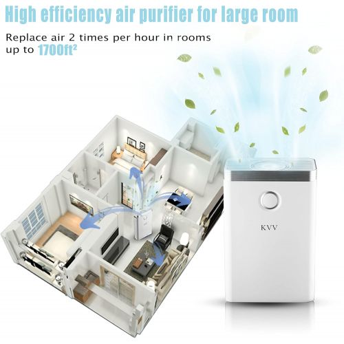  KVV Air Purifiers for Home Large Room, up to 1700 Sq Ft, True HEPA Air Filter Cleaner, Quiet Flow Bedroom Air Purifiers, Filter out Dust, Pollen, Pet Hair Dander Odor, Wildfire Smo