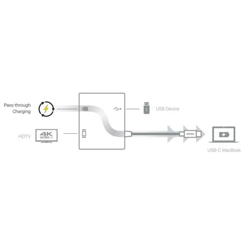  Kanex USB-C Multimedia 4K HDMI USB Charging Adapter for MacBook with Pass Thru Charging