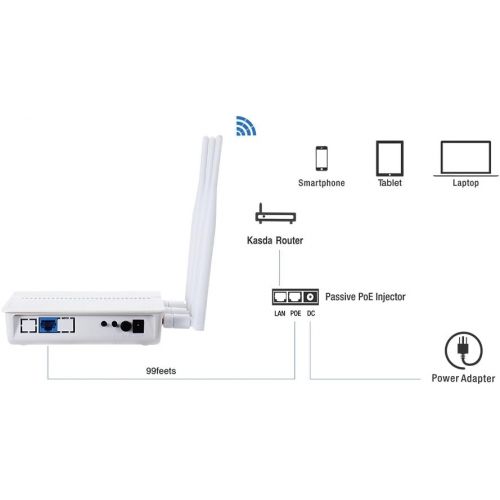  Kasda AC750 Dual Band Wireless Access Point, Passive PoE, 802.11AC WiFi AP with 5dBi High Gain Antenna, Easy Setup Via Cellphone, Wall Mount, High Speed Wi-Fi for HomeOffice (KP32