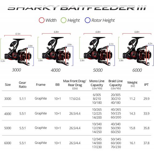  KastKing Sharky Baitfeeder III Spinning Reel 10+1 Shielded Stainless Steel BB - Carbon Fiber Drag for Live Liner Bait Fishing Action