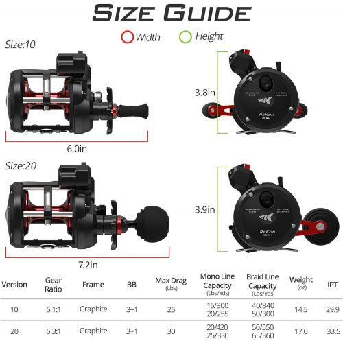  KastKing ReKon Round Baitcasting Reel, Line Counter/Level Wind Trolling/Jigging Fishing Reel, Conventional Baitcasting Reel, Graphite Body, Durable Stainless-Steel & Brass Gears, L