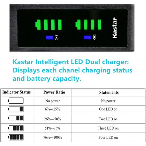  Kastar 4-Pack FNP-50 Battery and LTD2 USB Charger Replacement for Fujifilm NP-50 NP-50A Battery, Fujifilm BC-50, BC-45W Charger, Fujifilm FinePix XP170, FinePix XP200, FinePix XF1,