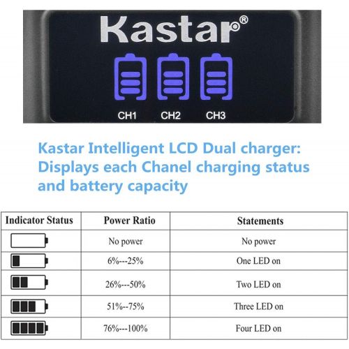  Kastar 1 Pack Battery and LCD Triple USB Charger Compatible with Fujifilm FinePix XP140, FinePix Z10fd Z20fd, FinePix Z30 Z31 Z33WP Z35 Z37, FinePix Z70 Z71, FinePix Z80 Z81, FineP