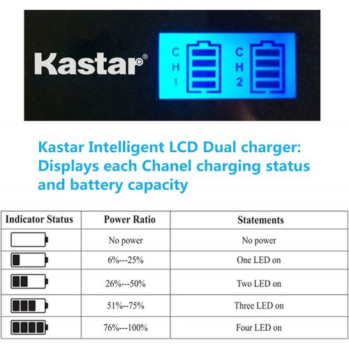  Kastar LCD Dual Slim Charger for GoPro HERO5, Hero 5 Black, Gopro5 and GoPro AHDBT-501, AHBBP-501 Sport Camera (Compatible with Firmware v01.57, v01.55 and Future Update)