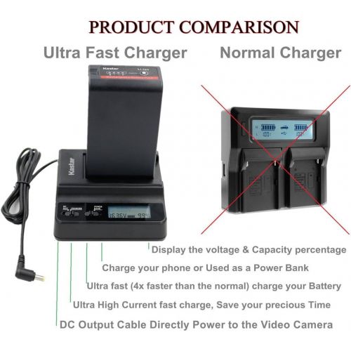  Kastar Fast Charger Battery for Sony BP-U90 PXW-FS7FS5X180 PMW-100150150P160 PMW-200300 PMW-EX1EX1R PMW-EX3EX3R PMW-EX160 PMW-EX260 PMW-EX280 PMW-F3F3KF3L XDCAM EX HD422