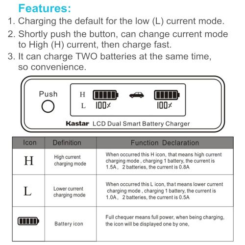  Kastar LCD Dual Smart Fast Charger & 2 x Battery for Panasonic CGR-DU14, CGA-DU14 and PV-GS31, PV-GS33,PV-GS34, PV-GS35, PV-GS39, PV-GS400, PV-GS500, PV-GS50, PV-GS50S, PV-GS55 Dig