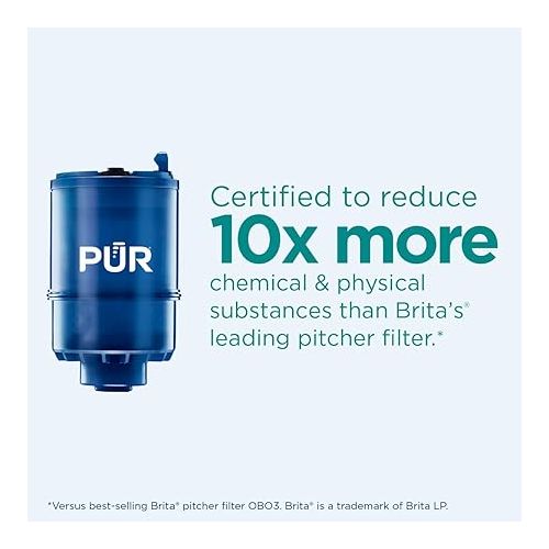  PUR PLUS Faucet Mount Replacement Filter 2-Pack, Genuine PUR Filter, 3-in-1 Powerful, Natural Mineral Filtration, Lead Removal, 6-Month Value, Blue (RF99992)