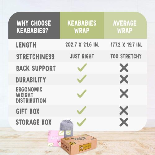  KeaBabies Baby Wrap Carrier All-in-1 Stretchy Baby Wraps - Baby Carrier - Infant Carrier - Baby Wrap - Hands Free Babies Carrier Wraps - Baby Shower Gift - One Size Fits All (Classic Gray)