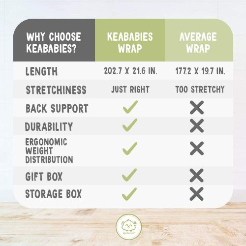  Baby Wrap Carrier by KeaBabies - All-in-1 Stretchy Baby Wraps - 3 Colors - Baby Sling - Infant Carrier - Hands-Free Babies Carrier Wraps | Great Baby Shower (Trendy Black)