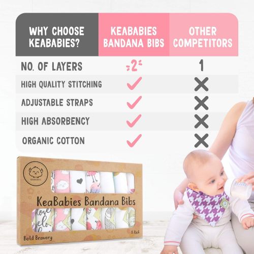  [아마존 핫딜]  [아마존핫딜]KeaBabies Baby Bandana Drool Bibs for Girls - Super Absorbent Organic Cotton Bandana Bibs - Baby Drool...