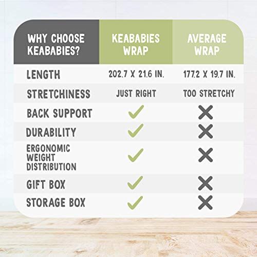  [아마존베스트]KeaBabies Baby Wrap Carrier All-in-1 Stretchy Baby Wraps - Baby Carrier - Infant Carrier - Baby Wrap - Hands...