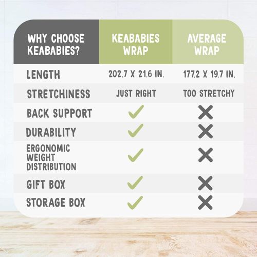  [아마존베스트]KeaBabies Baby Wrap Carrier All-in-1 Stretchy Baby Wraps - Baby Carrier - Infant Carrier - Baby Wrap - Hands...