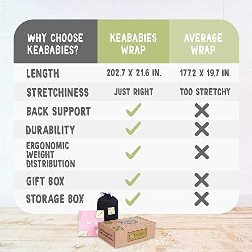  [아마존베스트]Baby Wrap Carrier by KeaBabies - All-in-1 Stretchy Baby Wraps - 3 Colors - Baby Sling - Infant Carrier -...