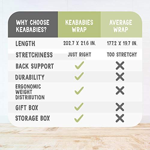  [아마존베스트]Baby Wrap Carrier by KeaBabies - All-in-1 Stretchy Baby Wraps - 3 Colors - Baby Sling - Infant Carrier - Hands-Free Babies Carrier Wraps | Great Baby Shower (Copper Gray)