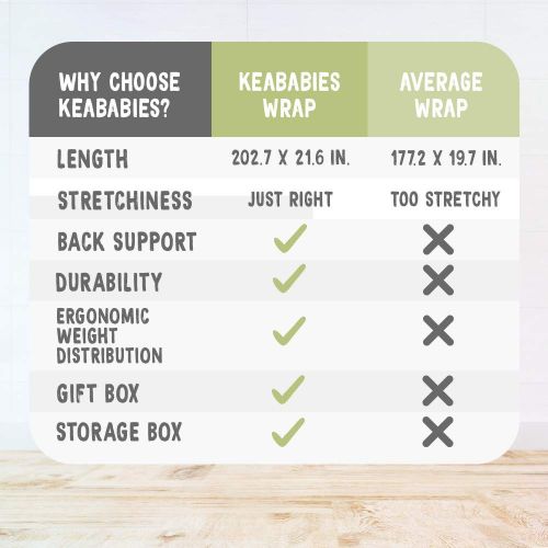  [아마존베스트]Baby Wrap Carrier by KeaBabies - All-in-1 Stretchy Baby Wraps - 3 Colors - Baby Sling - Infant Carrier - Hands-Free Babies Carrier Wraps | Great Baby Shower (Copper Gray)